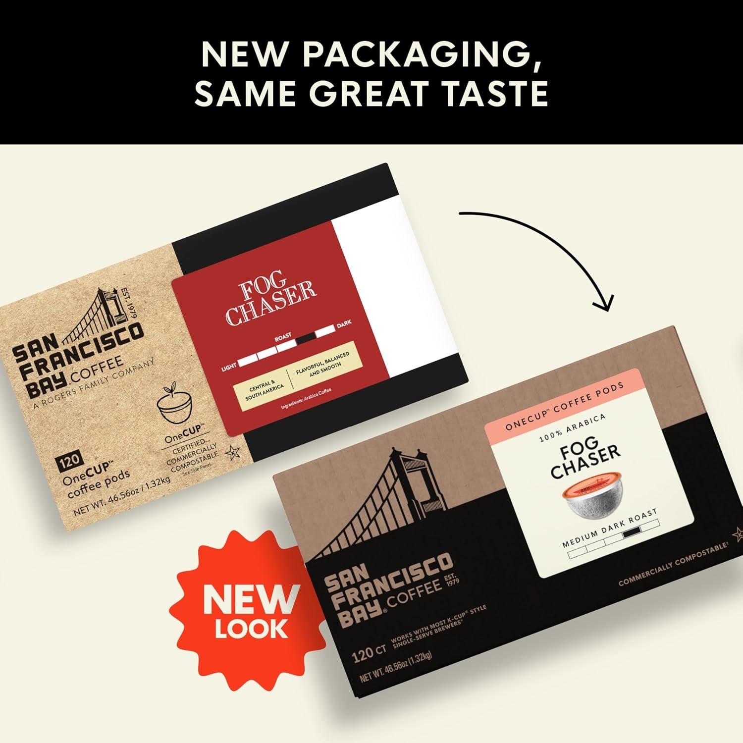 San Francisco Bay K-Cup Coffee Pods, Donut Shop (36 ct), Medium-Light Roast, Commercially Compostable Single-Serve Coffee Pods(Fog Chaser)