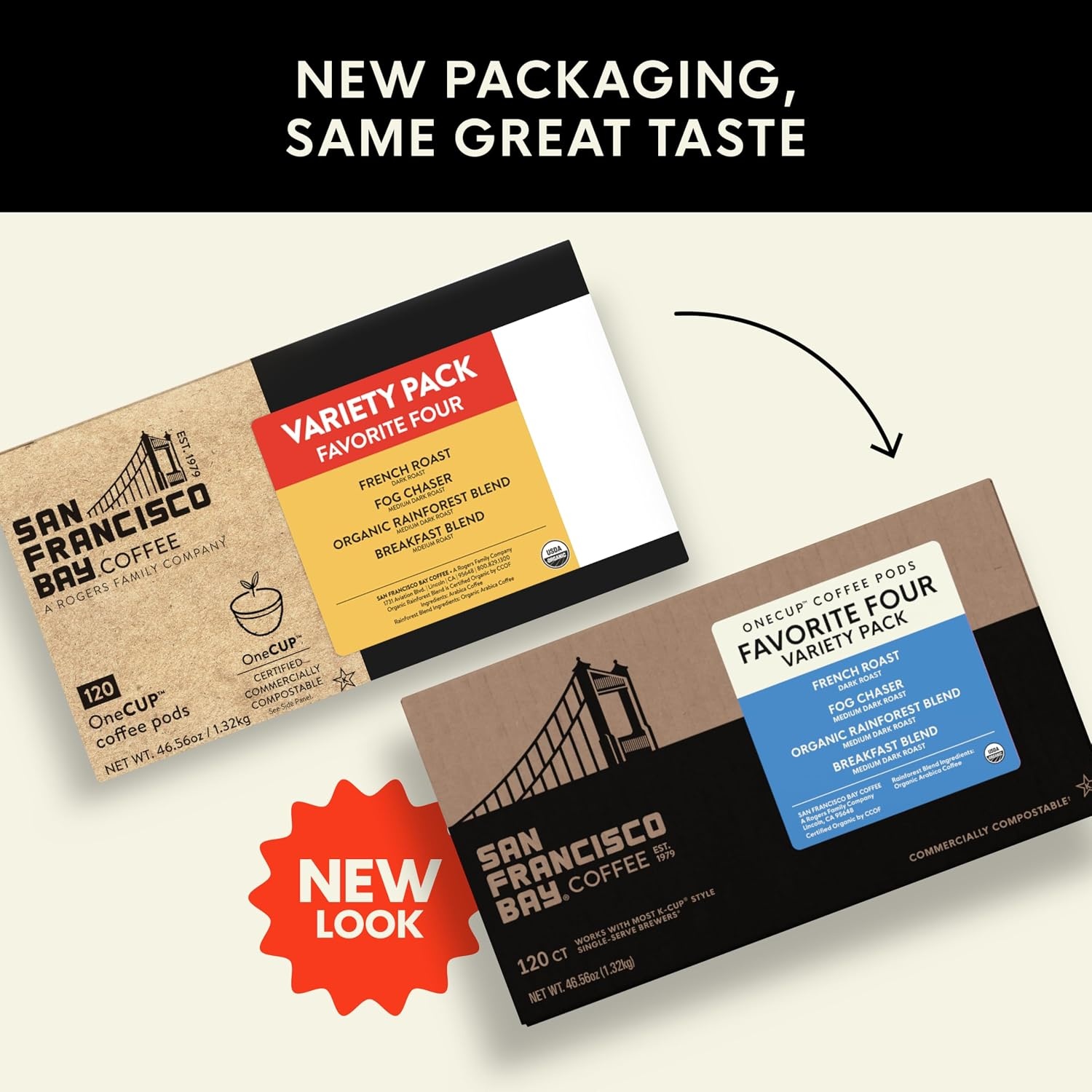 San Francisco Bay K-Cup Coffee Pods, Donut Shop (36 ct), Medium-Light Roast, Commercially Compostable Single-Serve Coffee Pods(Original Variety Pack)