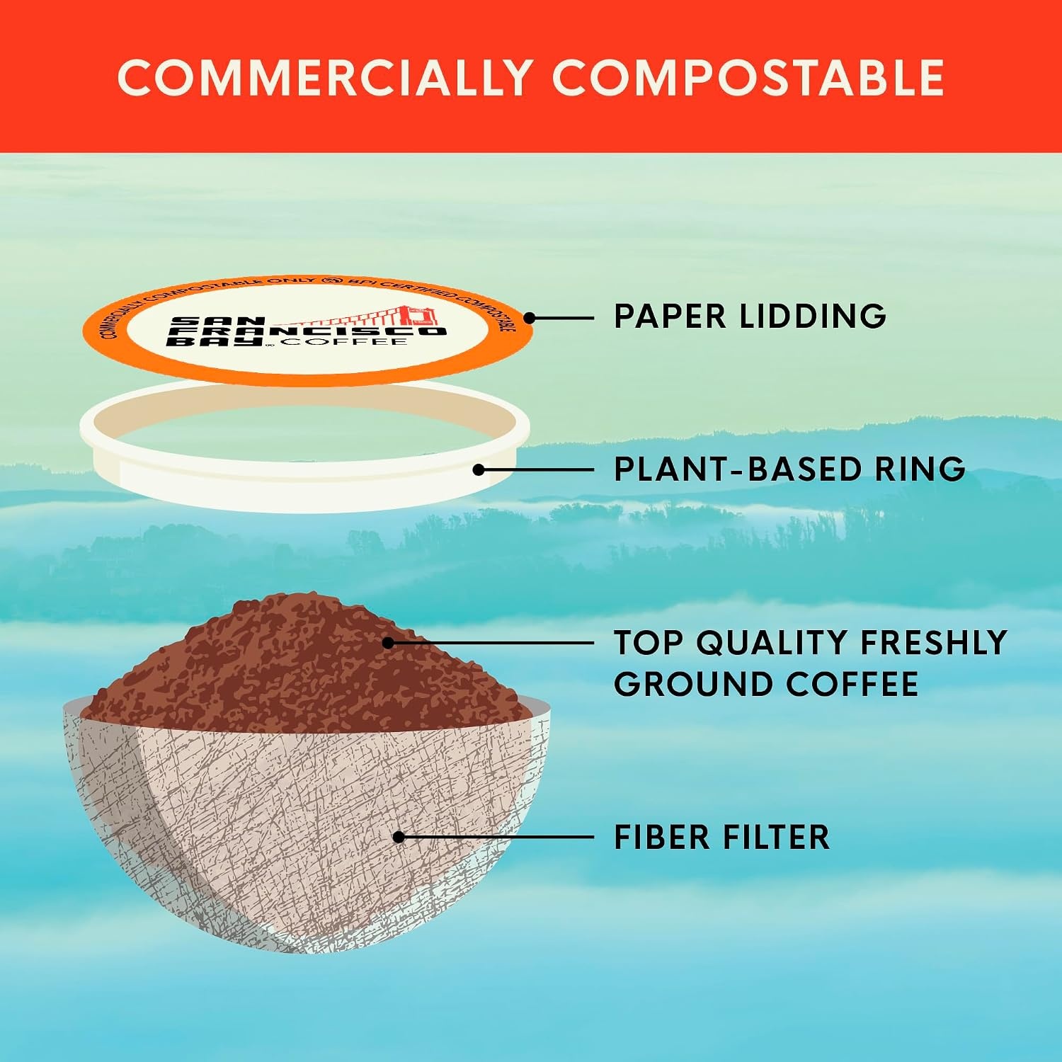 San Francisco Bay K-Cup Coffee Pods, Donut Shop (36 ct), Medium-Light Roast, Commercially Compostable Single-Serve Coffee Pods(100% Colombian)