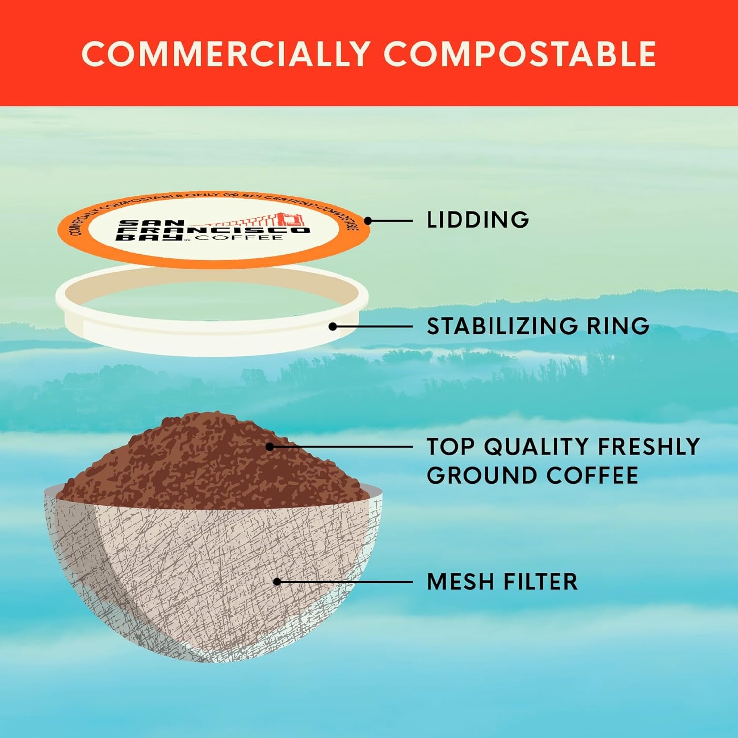 San Francisco Bay K-Cup Coffee Pods, Donut Shop (36 ct), Medium-Light Roast, Commercially Compostable Single-Serve Coffee Pods(Colombian Supremo)