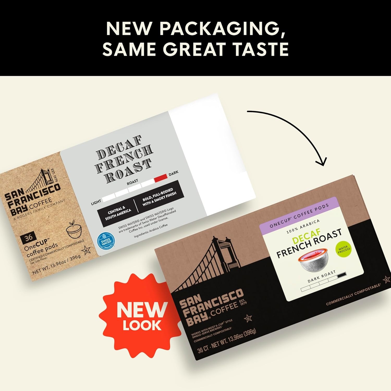 San Francisco Bay Decaf K-Cup Coffee Pods, Decaf French Roast (36 ct), Dark Roast, Commercially Compostable Single-Serve Coffee Pods, Swiss Water Process(1 Count (Pack of 36))