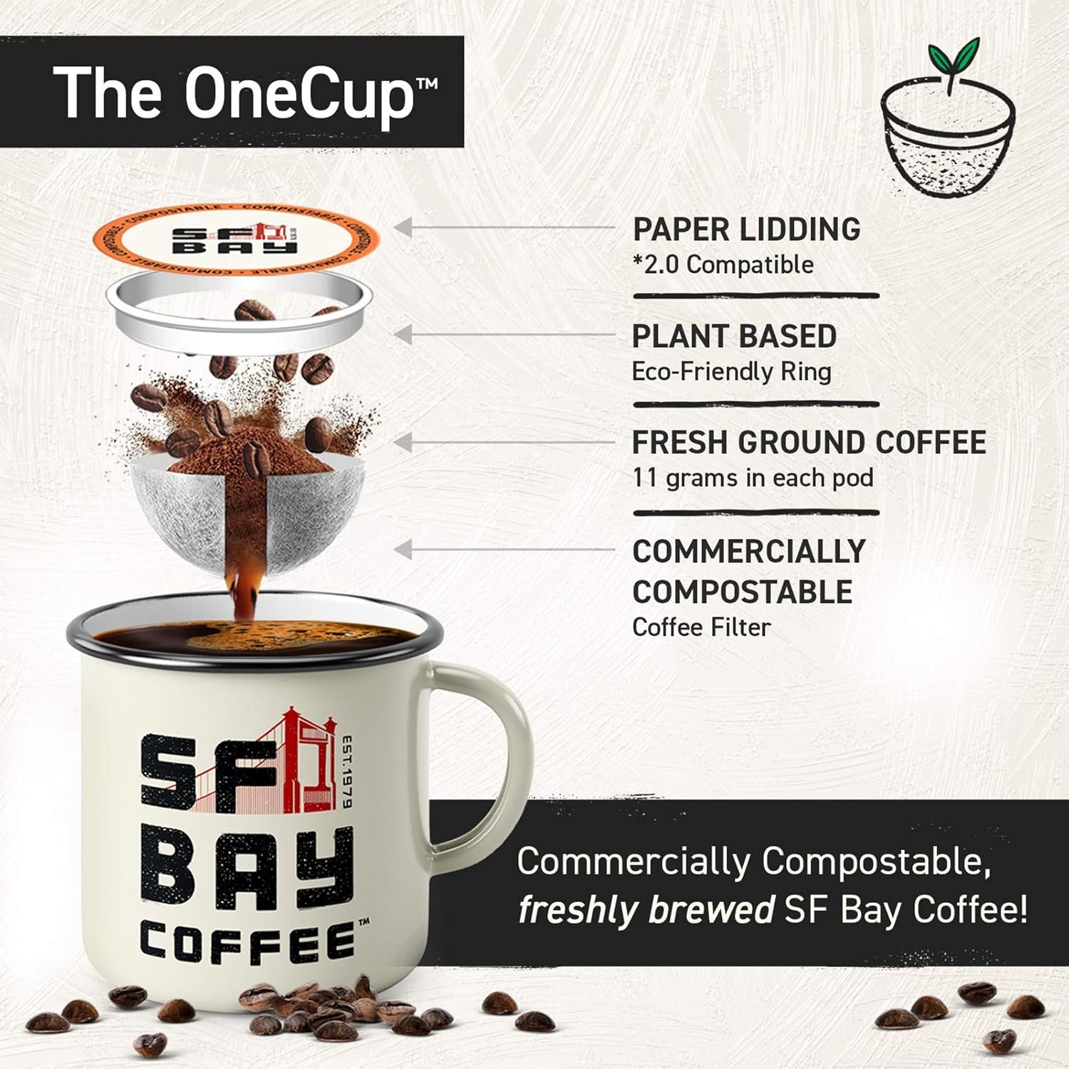 San Francisco Bay K-Cup Coffee Pods, Donut Shop (36 ct), Medium-Light Roast, Commercially Compostable Single-Serve Coffee Pods(Breakfast Blend)