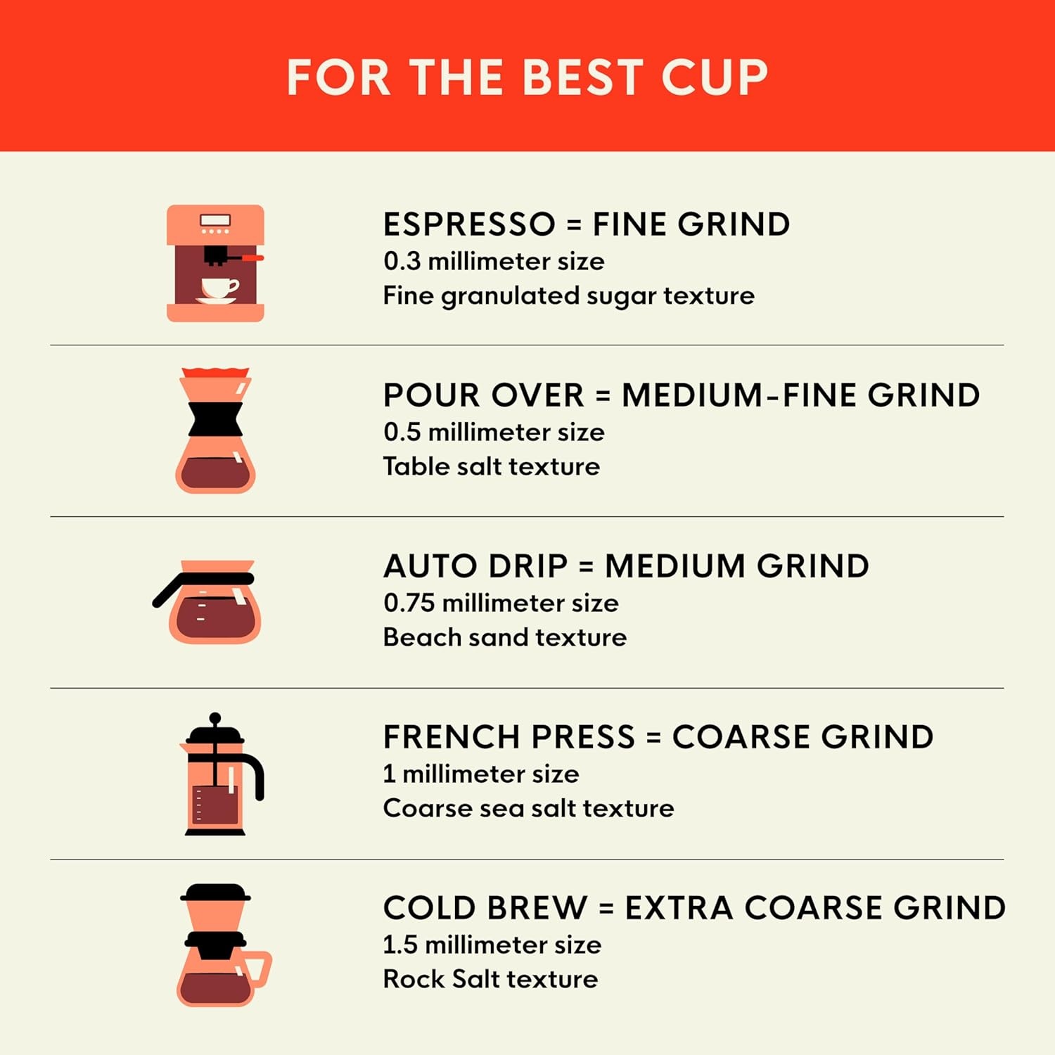 San Francisco Bay Coffee – Medium-Dark Roast Whole Bean Coffee – Espresso Roast (2 lb bag)(DECAF Bay Bridge Blend)